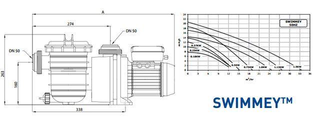 Pompe filtration Sta-Rite SWIMMEY 0.50CV 9m3/h monophasee - Pour bien choisir sa pompe